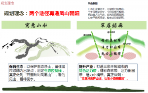 汝陽(yáng)北部生態(tài)示范區(qū)概念規(guī)劃